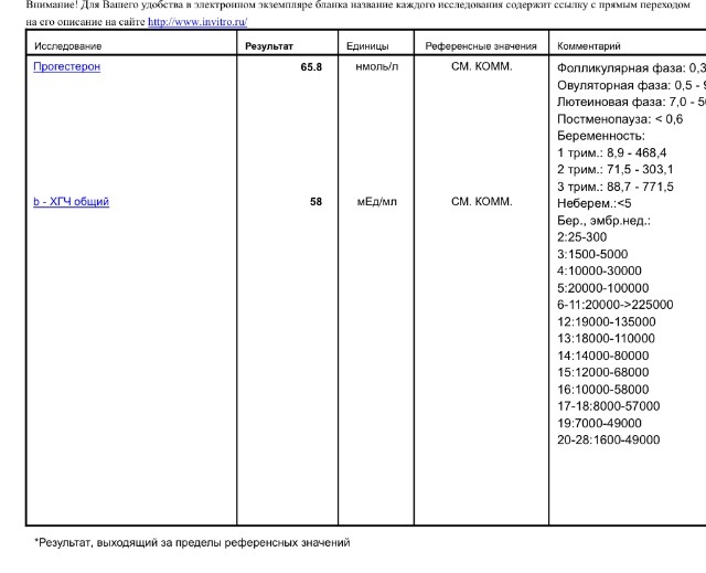 Тест и хгч ))