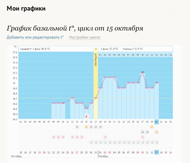 Посмотрите какой у меня сегодня дпо ?