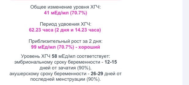 Пришло хгч на 16 дпо ..
