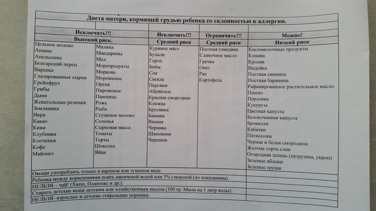 рецепты для кормящих мам в первый месяц новорожденных | Дзен