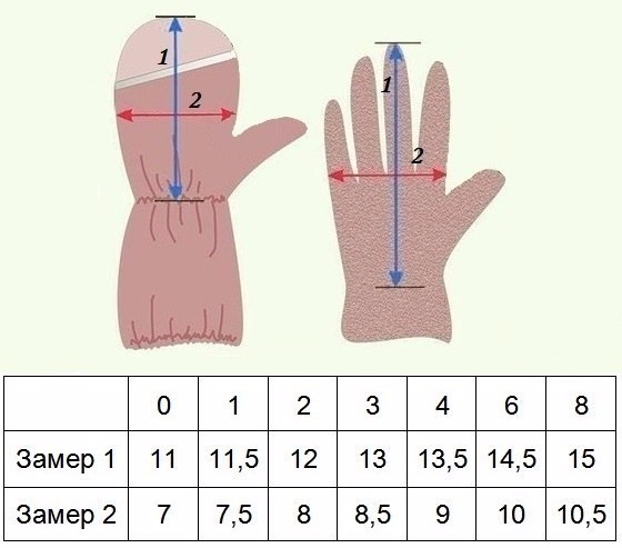 Ширина руки. Размерная сетка краги варежки Ленне. Варежки краги Kerry Размерная сетка. Краги Керри Ленне Размерная сетка. Краги Керри таблица размеров.