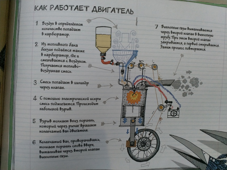 Миф как собрать автомобиль