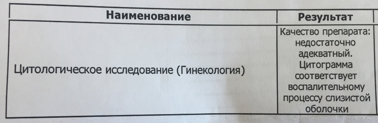 Недостаточно адекватный цитологический образец что это