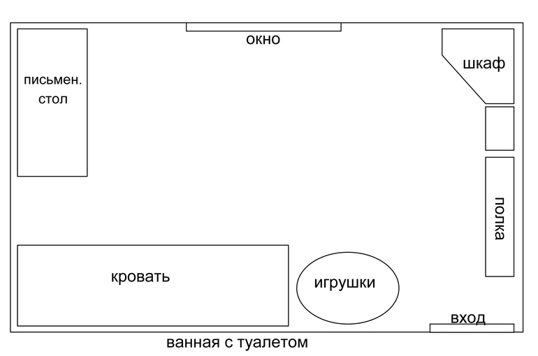 Как по фен шую поставить кровать