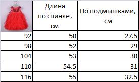 Нарядные платья для принцесс! В наличии! Москва и Регионы.