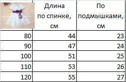 Нарядные платья для принцесс! В наличии! Москва и Регионы.