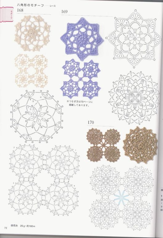 Платье из мотивов