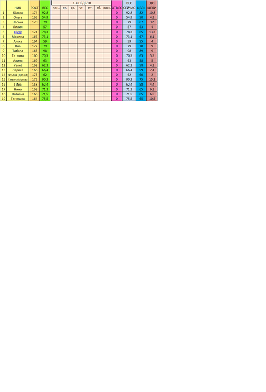 Старт 02.12. Отчет за 1 день 1 неделя.