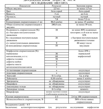 Схема лечения тератозооспермии форум