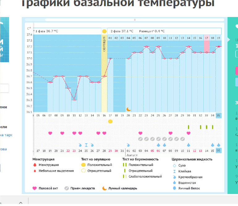 Приём утрожестана для продления цикла