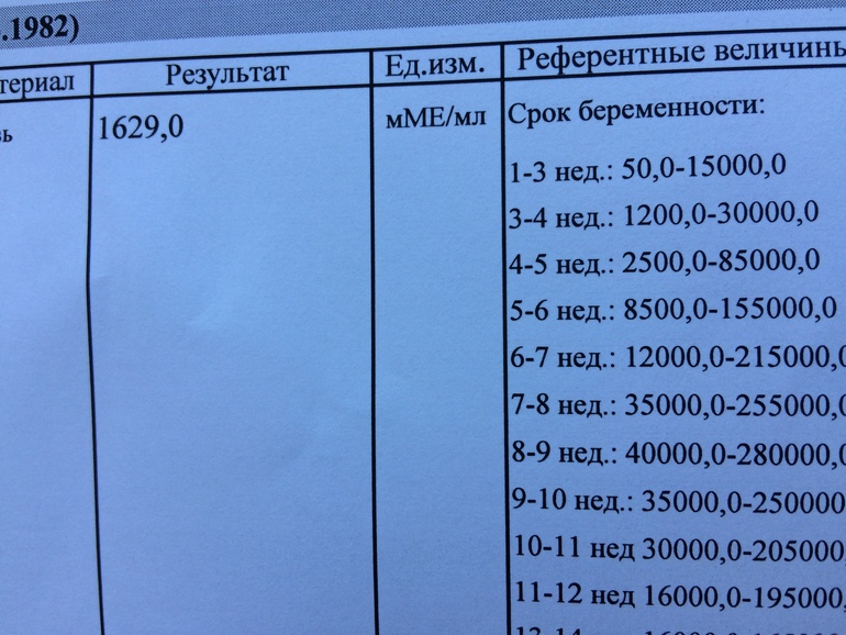 Хгч в 12 недель норма таблица Страница 1 - СливаЛиловая - общайтесь на форуме BabyBlog