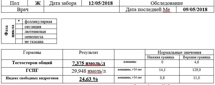 Норма андрогенов. Индекс свободных андрогенов. Индекс свободных андрогенов норма. Иса индекс свободных андрогенов у женщин. Андрогены норма в крови.