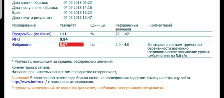 Фибриноген повышен у женщин