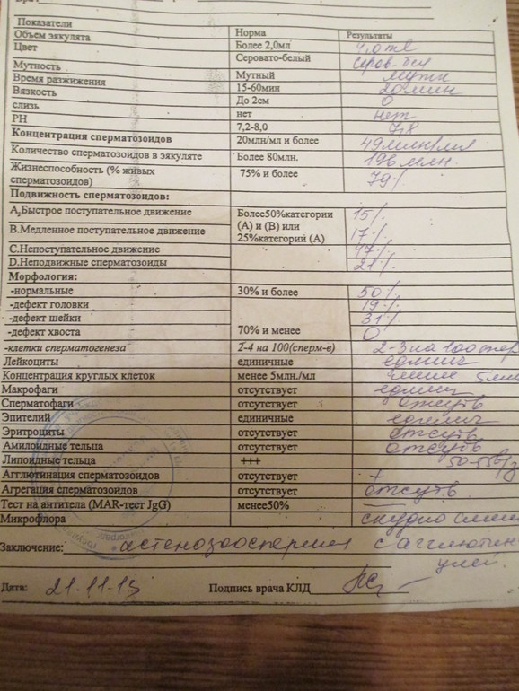 СГ мужа, пожалуйста поддержите.