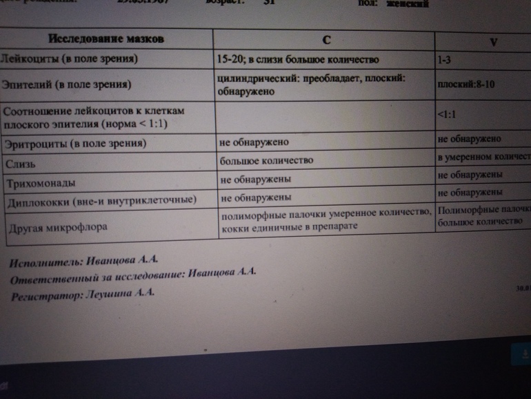 Мазок для микроскопического исследования степени чистоты влагалищного содержимого*