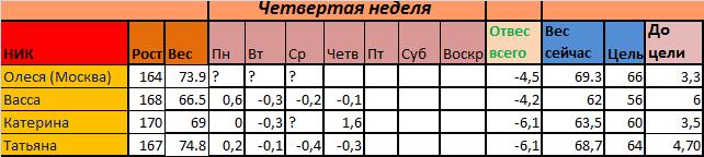 Старт 21.10!!! Отчет за 15.11!