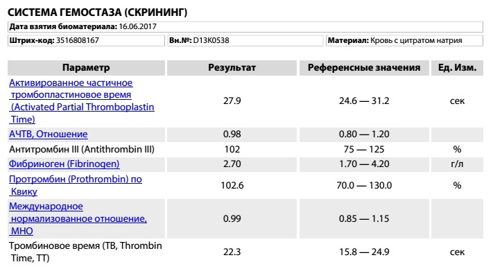 Нг мл перевести мкг мл. Нормы д димера в мкг на мл. Д-димер мг/мл. Д димер норма НГ/мл. Д-димер норма у мужчин.