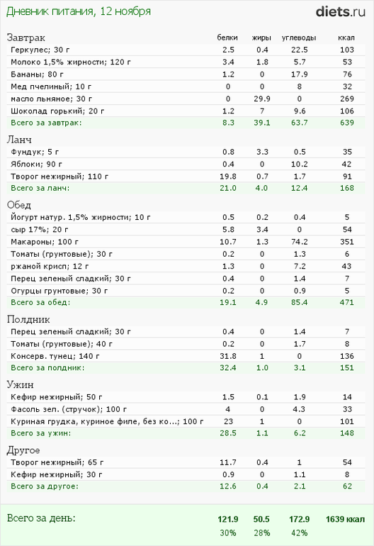 меню на сегодня и завтра