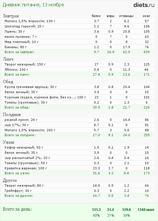 меню на 13 ноября
