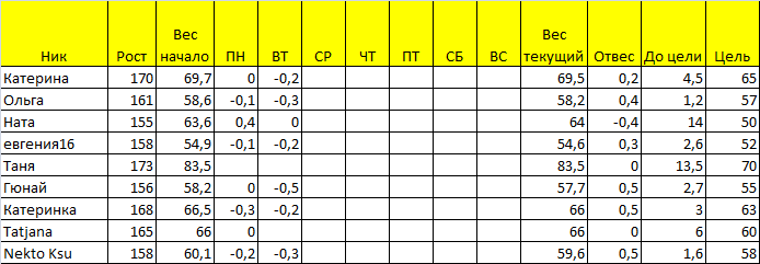 Старт 09.12. Отчет за среду.