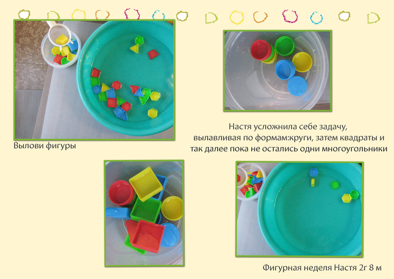 Фигурная неделька