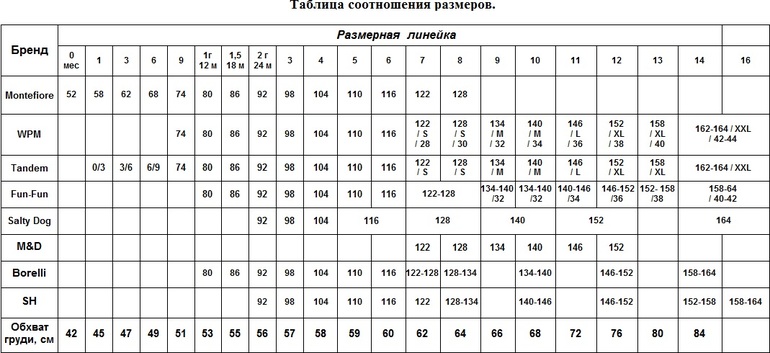 Италия 2013-14