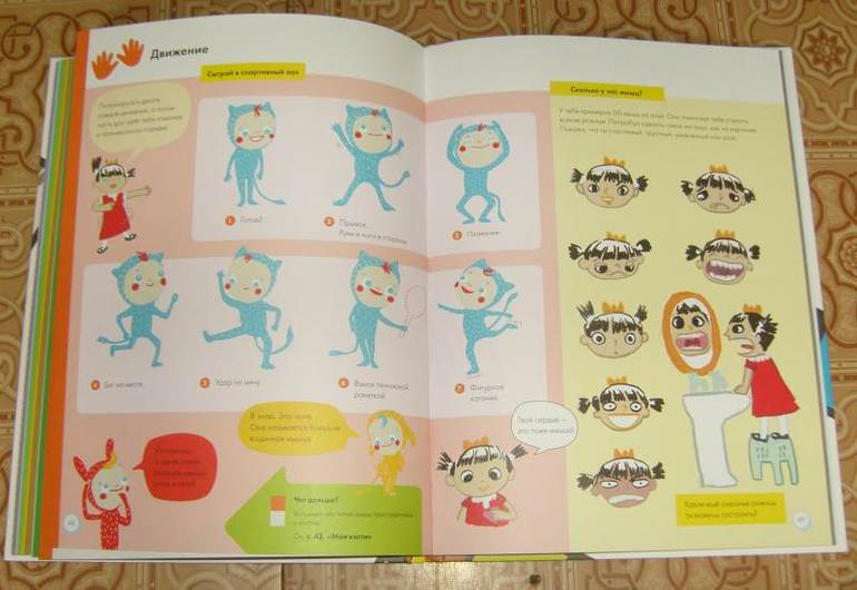 Мое тело.От макушки до пяток.