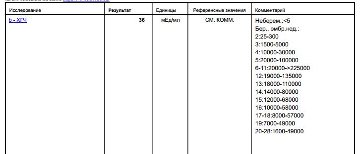 Результат 20. Хорионический гонадотропин (ХГЧ) <1.20. 1,2 Мед/мл результат ХГЧ. Результат ХГЧ 20. Результат анализа ХГЧ 1.20.