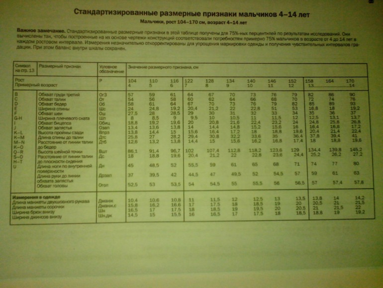 Халат Доктора. Часть 1.
