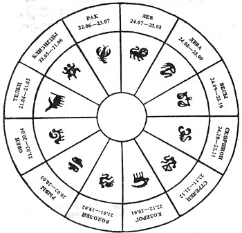 Знаки зодиака по датам картинки