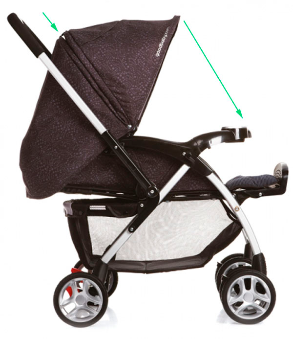 Коляска для бабушки)