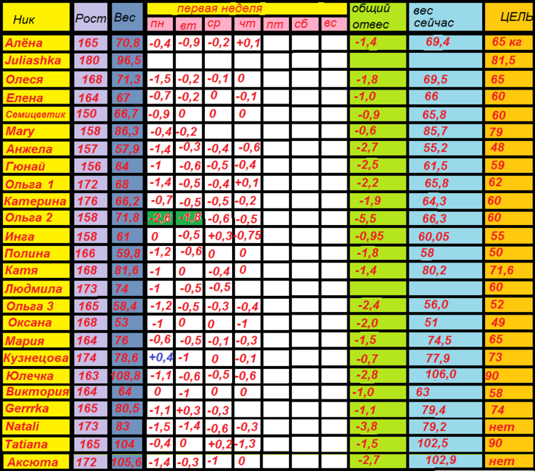 СТАРТ 28.10 1 неделя 6 день.