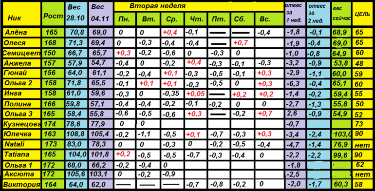 МАГГИ 28.10-24.11 (16 ДЕНЬ).