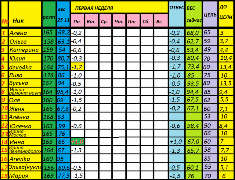Диета Магги старт 25.11 ОТЧЕТ за ВТОРНИК