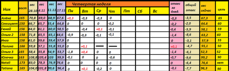 МАГГИ 28.10-24.11 (27 ДЕНЬ)