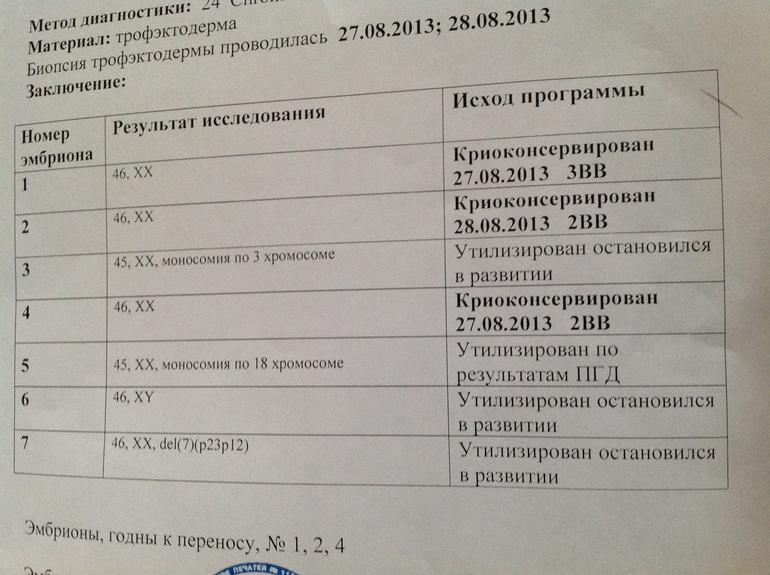 Результаты ПГД