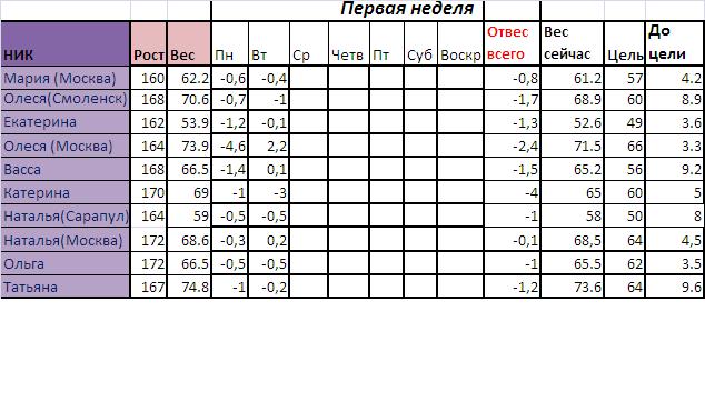 Старт 21.10 !ОТЧЕТ за 23.10 !