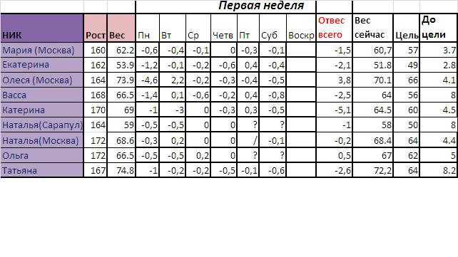 СТАРТ 21.10! ОТЧЕТ за 27.10!