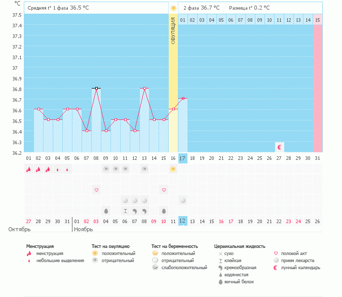 О была! А БТ стоит на месте (