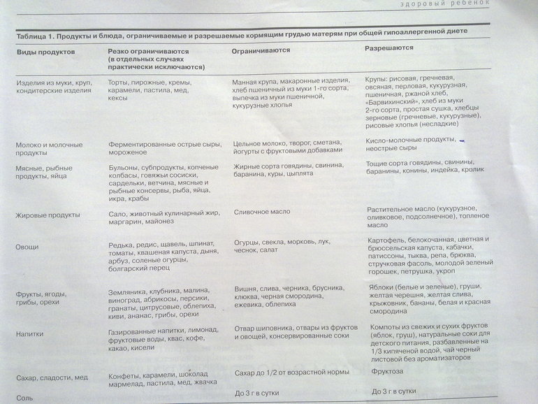 Манная каша при аллергическом дерматите