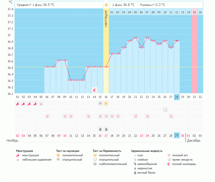 ну что, ждать М?