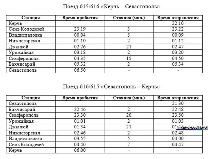 Расписание поездов Симферополь — Керчь, цена билетов, …