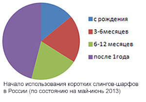 Короткий шарф: незаслуженно забытый универсал