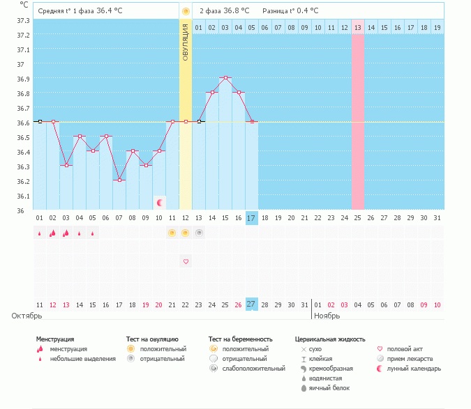 Надежды нет ?