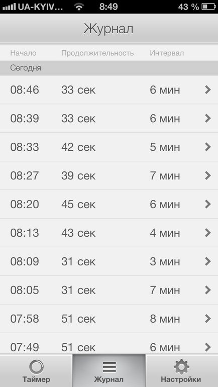 Девочки, оно?