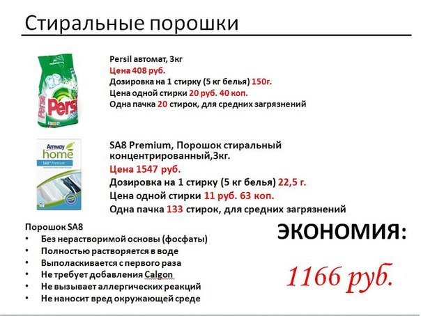 Amway дисконтная карта