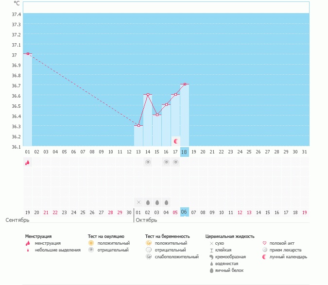 Подскажите дорогие мои???