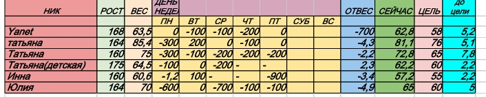 Старт 4.11 6 день 2 неделя