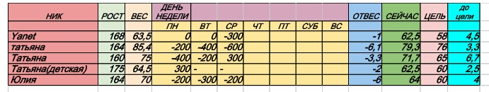 Старт 4.11 4 день 3 неделя