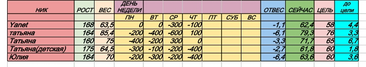 Старт 4.11 5 день 3 неделя